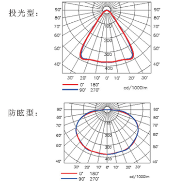 SPL316(圖1)