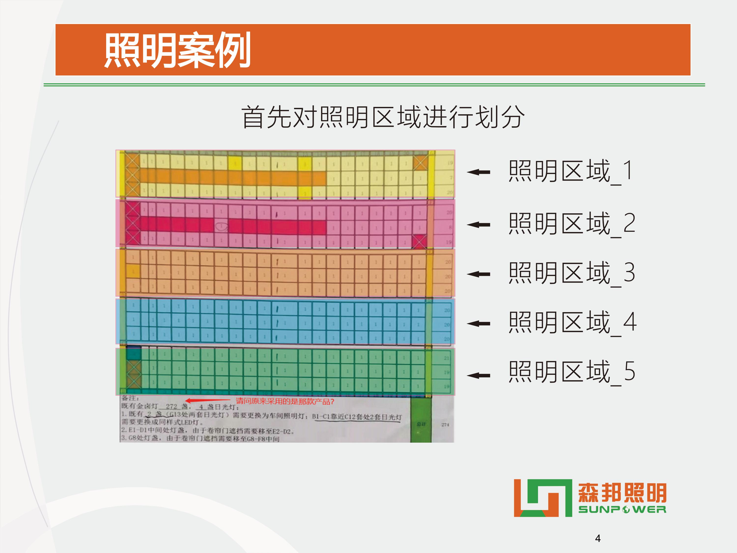 SPL-i305 智能LED平臺(tái)燈智能改造方案(圖11)